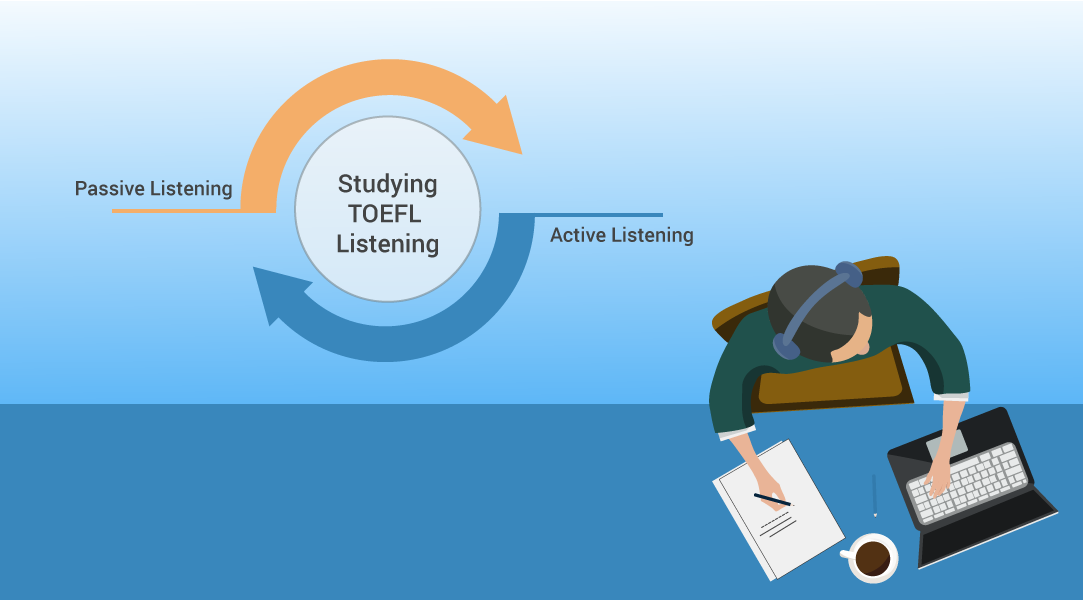 TOEFL Listening: Passive and Active Listening